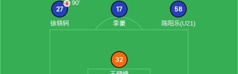 金年会体育-法甲年轻球员中最具潜力TOP10名单与成长曲线